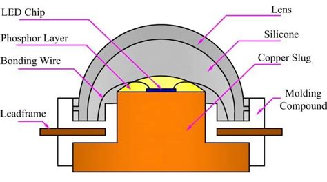 Micro LED Chips Process 的图像结果