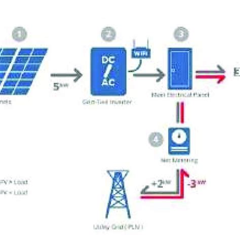 Solar Energy 的图像结果