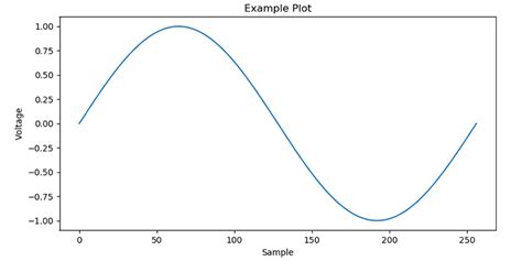 Image result for Python-Matplotlib Basic Plot