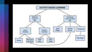 Activity Based Learning Examples 的图像结果