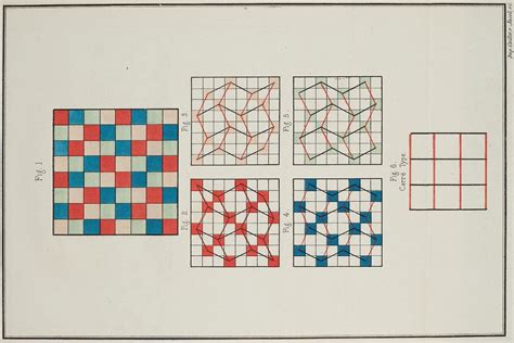 Image result for Warnsdorff's Algorithm for Knights Tour Problem