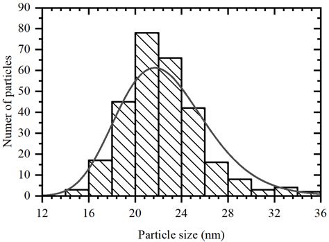 In Situ Time-Resolved Decomposition of β-Hydride Phase in Palladium ...