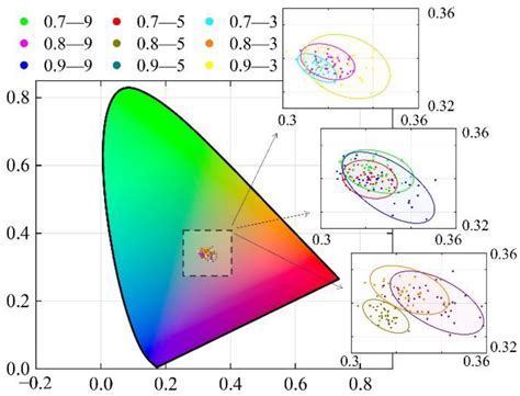 Design of a Multi-Channel High-Power Color-Mixing Optical System Based ...