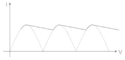 The ripple factor of a power supply is the ratio of:a)peak value to DC ...