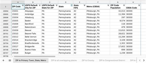 ZIP Code to Places - Town, State, County in a Spreadsheet | Row Zero