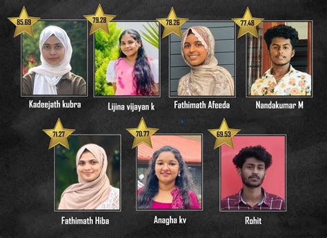 Peoples Co-Operative Arts and Science College, Kasaragod