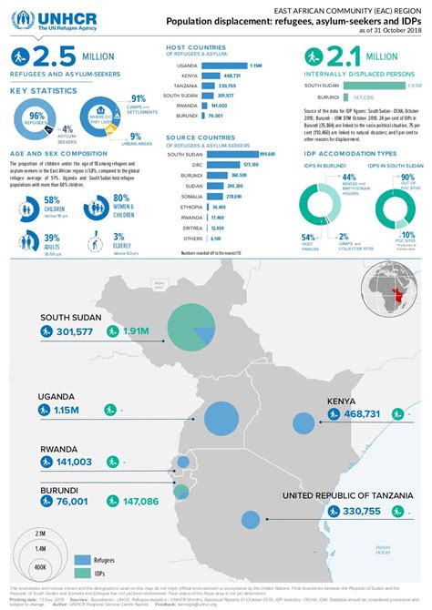 Document - East African Community (EAC) region - Population displacement - 31 October 2018