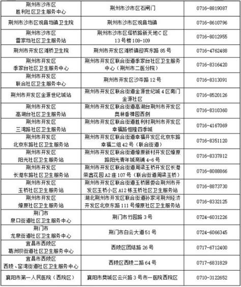 2022最新全国癌症权威报告：每天确诊超万人！患了癌症该怎么办？ - 保险星球