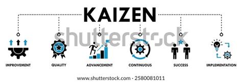 Kaizen Methodology 的图像结果