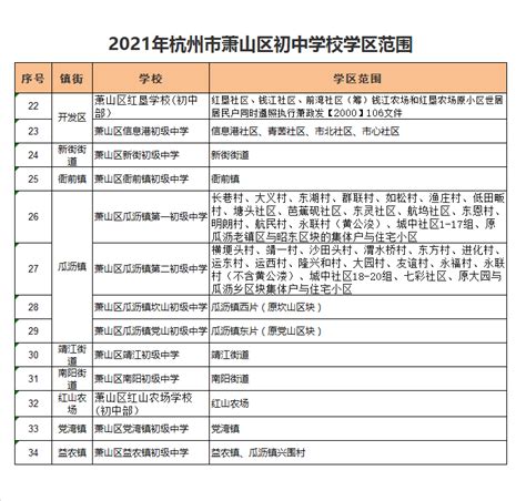 淮北市淮海东路学校初中部小升初学区划分2021-杜集区小升初学区划片-掌上查询助手