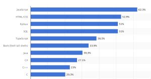 Image result for JavaScript Size Reference
