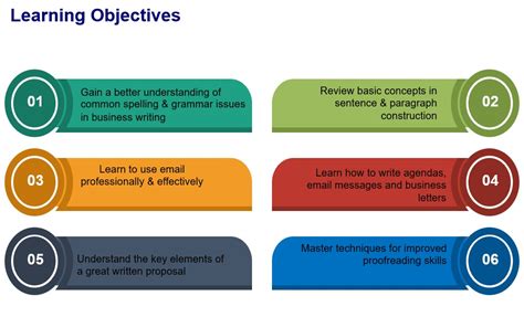 Business Writing Tutorial 的图像结果