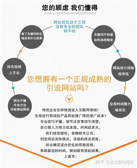 上海SEO优化彼亿营销：要做SEO优化，这些基本知识需了解！
