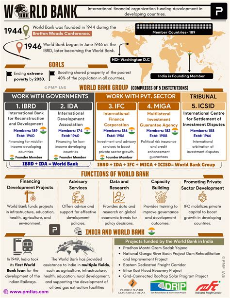 Image result for World Bank Program Using R Language