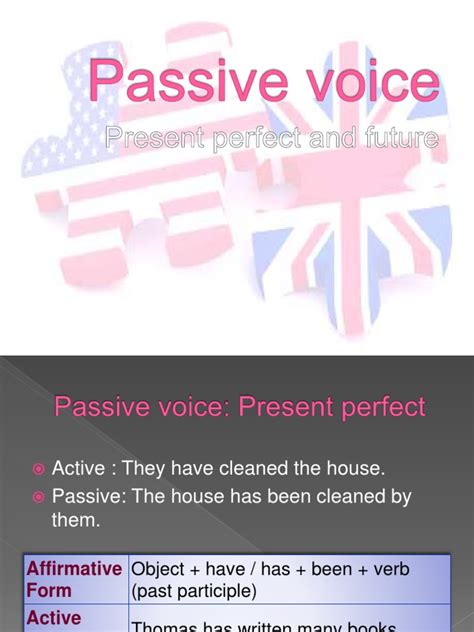 Future Perfect Passive Examples 的图像结果