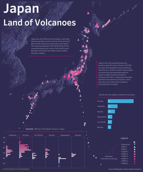 [OC] Japan Land of Volcanoes - Japan has over 100 active volcanoes in the Pacific Ring of Fire ...