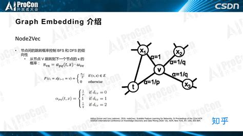 Graph Embedding 的图像结果