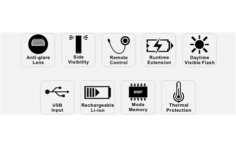 Ravemen CR800 Bicycle Light in India - 800 Lumens USB Rechargeable Bike ...