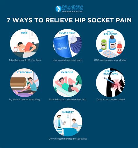 Hip Socket Pain: 7 Ways to Relieve It | A/Professor Andrew Dutton
