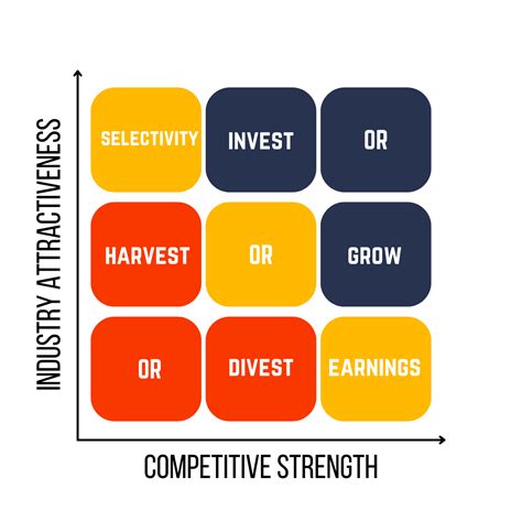 The GE McKinsey Matrix – An introduction on how to use it ...