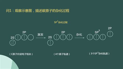 一些典型分子的空间构型_火花学院