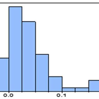 Image result for Normality Test Kit