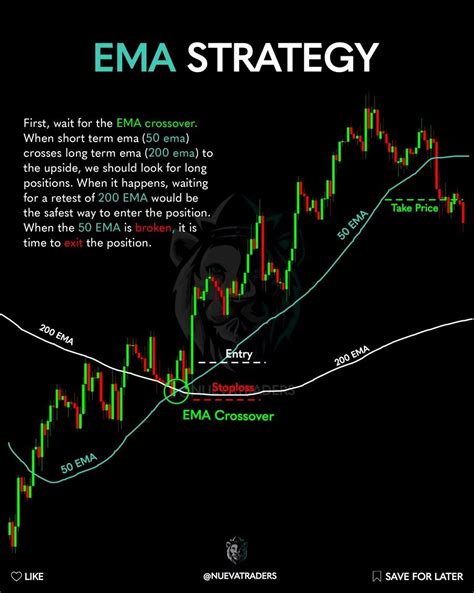 Python EMA Trading Strategy 的图像结果