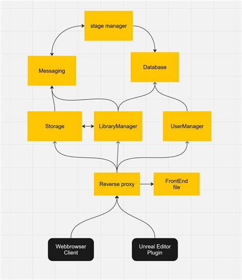 Create PowerPoint Asset Library 的图像结果