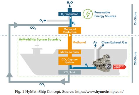 blog | nworbmot:tombrown