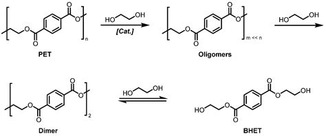 Optimization and Kinetic Evaluation for Glycolytic Depolymerization of ...