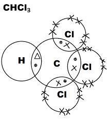 draw the electron dot structure of chcl3 - Brainly.in