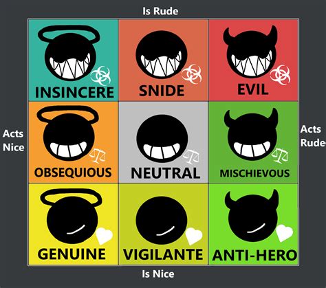 Morality Alignment Chart 的图像结果