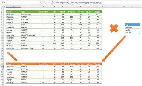 Image result for Basic Excel Filter Table