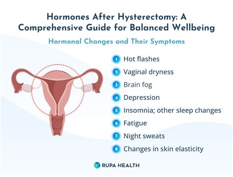 Life After A Hysterectomy: Physical And Emotional Changes