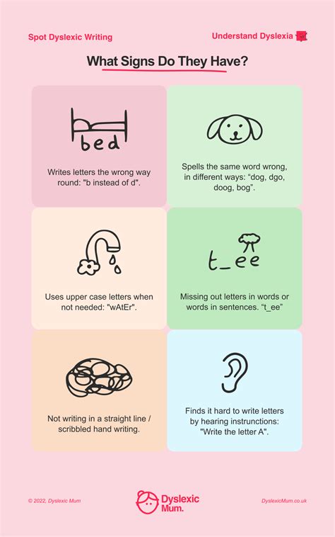 Spot dyslexia in child's writing, look for 6 signs - Mooki wellbeing for dyslexic kids