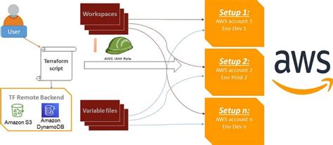 Image result for Terraform Sample Scripts