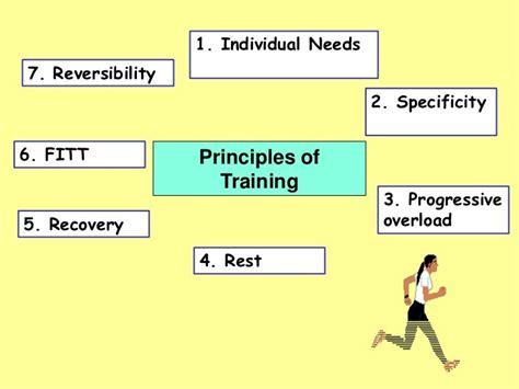 Principles of Training 的图像结果