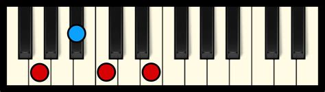 C7 akkoord op Piano (gratis Chart) - professionele componisten ...