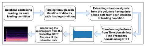 Spectrogram Image Maker 的图像结果