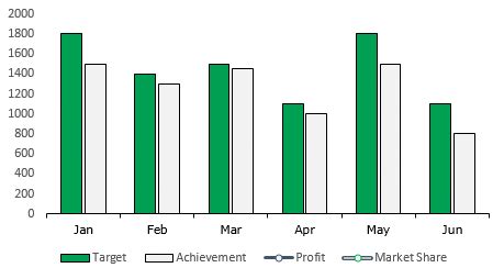 Image result for Interactive Charts Excel