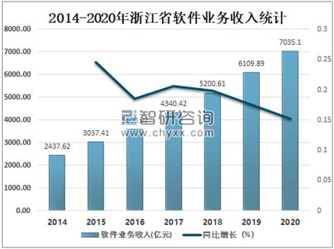 2020骞存禉姹熺渷杞 欢涓氬姟鏀跺叆杈?035.1浜垮厓锛屽悓姣斿 闀?5.14%[鍥綸_鏅虹爺鍜ㄨ _浜т笟淇℃伅缃 ...