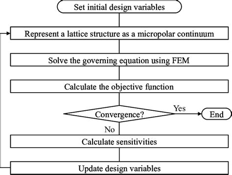 Computer Programming and Algorithm Optimization Diagrams 的图像结果