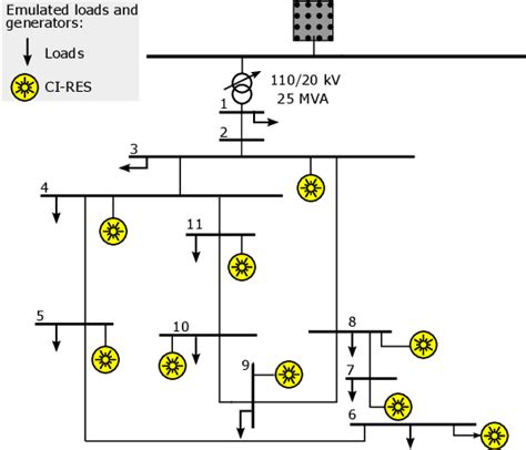 Image result for Virtual Synchronous Generator