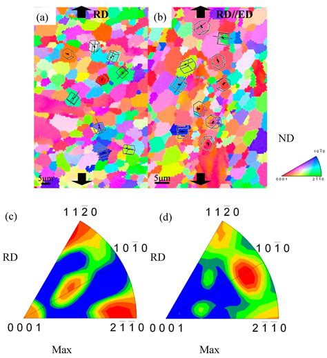 Effects of Microstructure and Texture Evolution on Strength Improvement ...