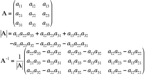 Image result for Convolution of Given 2 Signals MATLAB