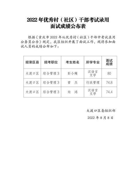 【成绩】重庆市大渡口区事业单位2022年下半年公开招聘工作人员笔试成绩查询和现场资格复审的通知