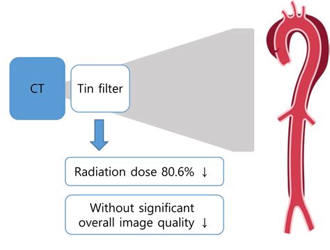 Evaluating Image Quality and Radiation Dose in Low-Dose Thoraco ...