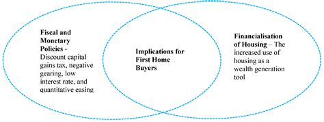 The Unintended Consequences of COVID-19 Economic Responses on First ...