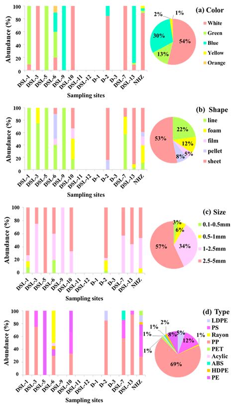 Coastal Lakes as a Buffer Zone for the Accumulation and Redistribution ...