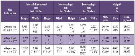 Container Dimension Guide - J K Technologies Pvt Ltd from Panipat ...
